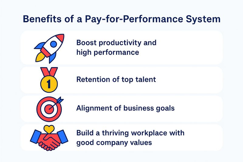 Performance-based incentive system: Benefits and challenges