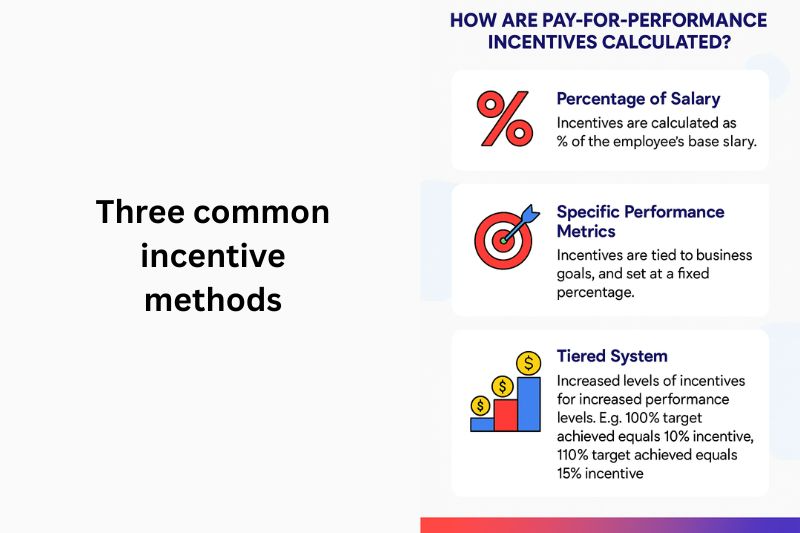 Performance-based incentive system: Benefits and challenges