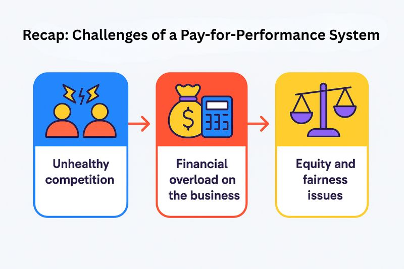 Performance-based incentive system: Benefits and challenges